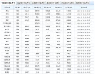 2018年6月26日中国银行外汇牌价今日汇率