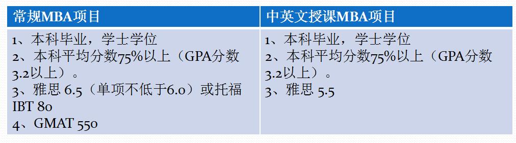 加拿大卡普顿大学MBA中英文授课直录项目