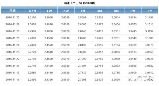 钱荒又袭来了？真相和影响都在这里