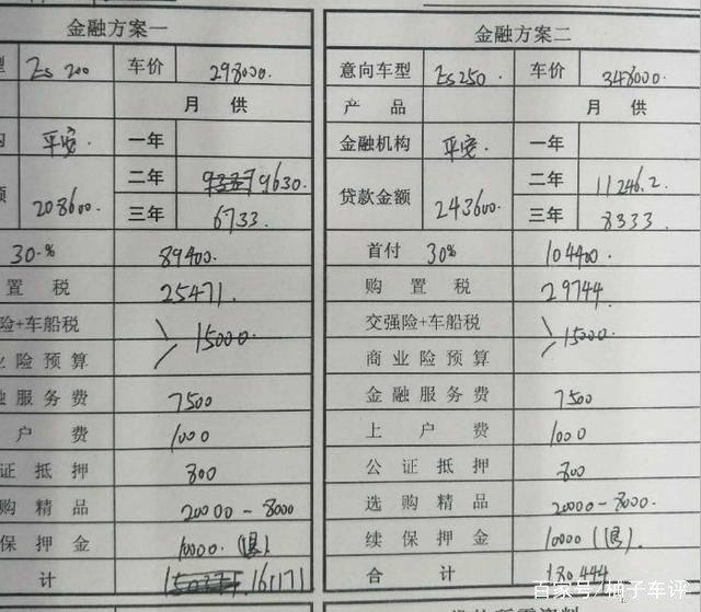 分期付款购车有技巧，不然这些套路分分钟让你多花很多冤枉钱