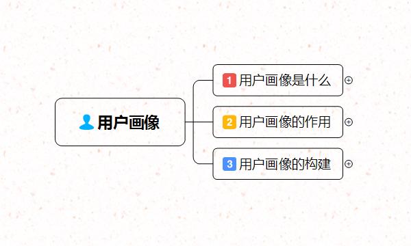 用户运营第1步，如何构建你的用户画像？（运营干货分享）