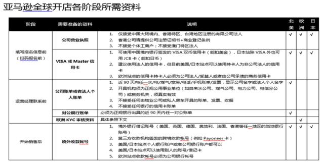 银行对账单没有地址不通过？给你来两份解决方案！