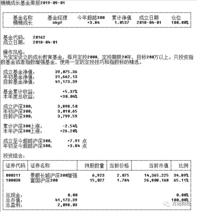 楠楠成长基金月报(第17期)——净值新高，更换定投标的