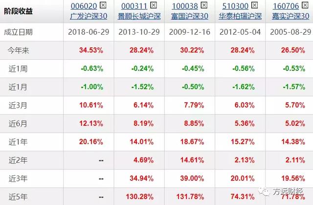 楠楠成长基金月报(第17期)——净值新高，更换定投标的