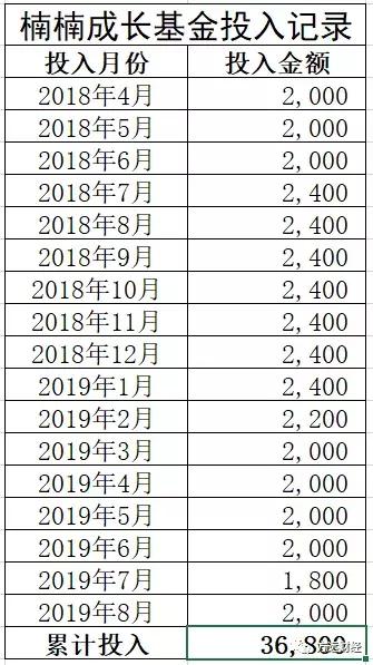 楠楠成长基金月报(第17期)——净值新高，更换定投标的