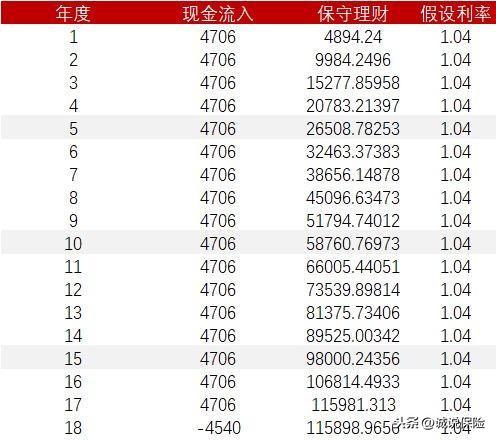 平安福脱坑指南，史上最全平安福退保攻略