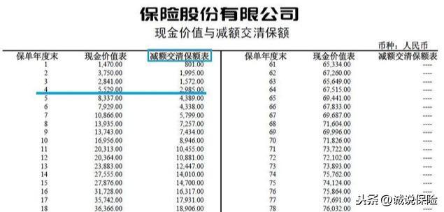 平安福脱坑指南，史上最全平安福退保攻略