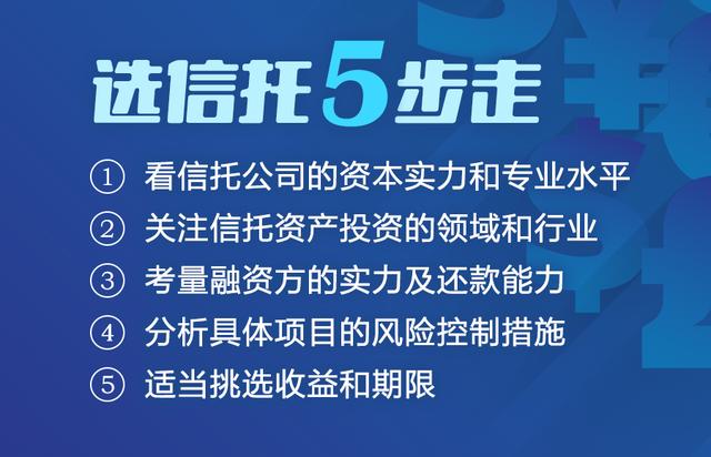 投参解析丨信托是什么？我有100万该不该买信托，买什么信托好？