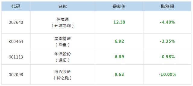 9月17日跨境电商晨报