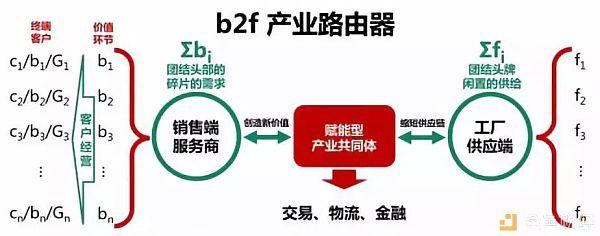 触变 共生：区块链的下半场 谁主沉浮？