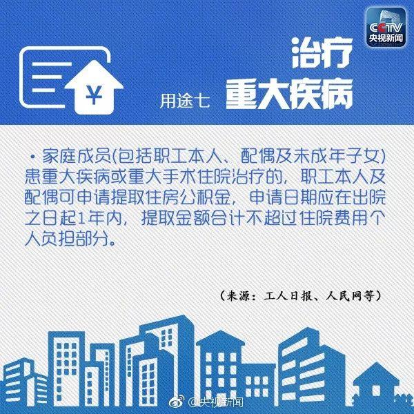 重磅！你的住房公积金或将调整！山东各市最新政策也来了