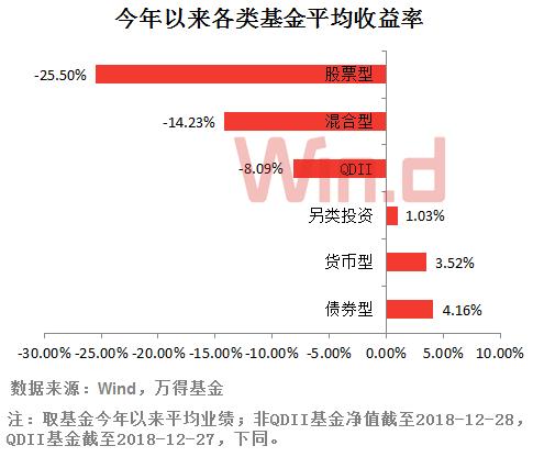 2018年挣钱“最稳”的方式，get一下？