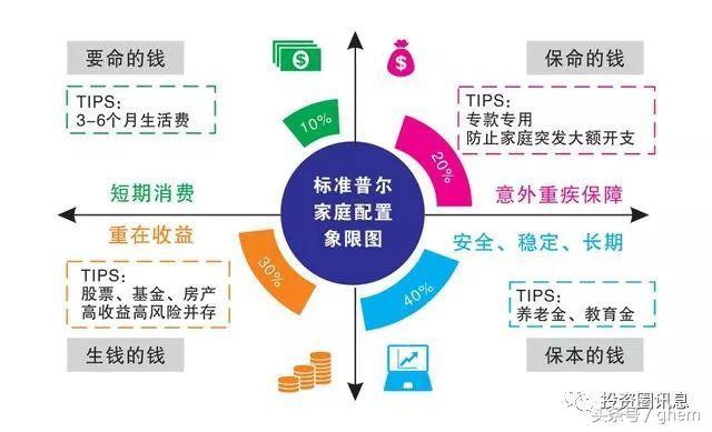 投资得赚多少个点，才算跑赢了物价？