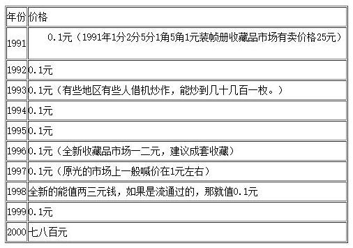 “菊花一角”硬币收藏春天！最贵一枚炒至千元，手里有就收着吧！