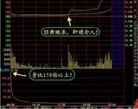 犹太人“卖铜”的故事告诉你：日换手率只有0.09%，说明了什么？