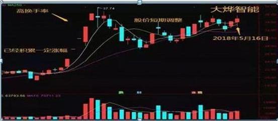 犹太人“卖铜”的故事告诉你：日换手率只有0.09%，说明了什么？