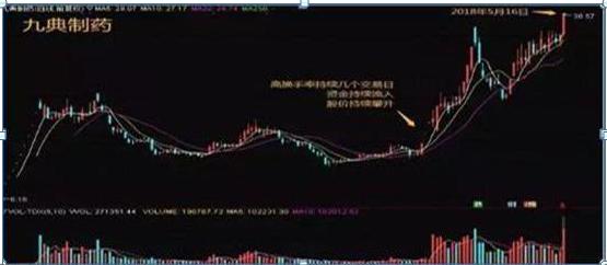 犹太人“卖铜”的故事告诉你：日换手率只有0.09%，说明了什么？