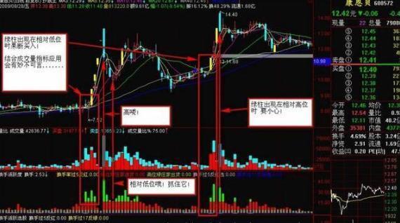 犹太人“卖铜”的故事告诉你：日换手率只有0.09%，说明了什么？