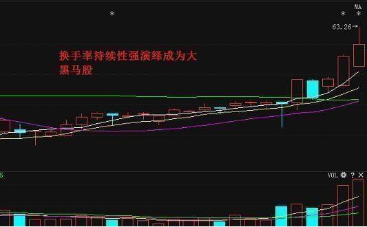 犹太人“卖铜”的故事告诉你：日换手率只有0.09%，说明了什么？