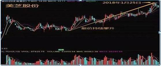 犹太人“卖铜”的故事告诉你：日换手率只有0.09%，说明了什么？