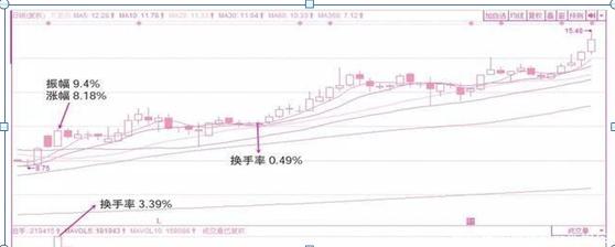 犹太人“卖铜”的故事告诉你：日换手率只有0.09%，说明了什么？