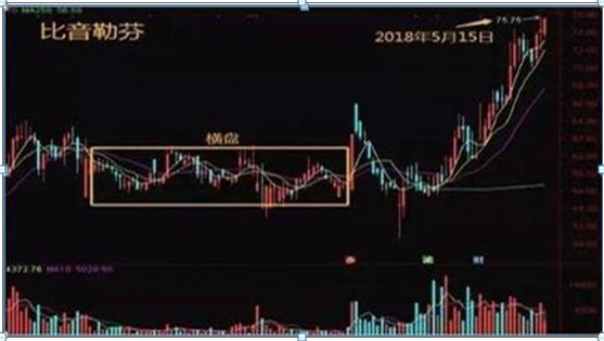 犹太人“卖铜”的故事告诉你：日换手率只有0.09%，说明了什么？