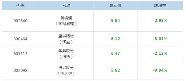 10月19日跨境电商晨报