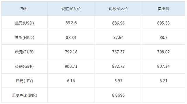 10月19日跨境电商晨报