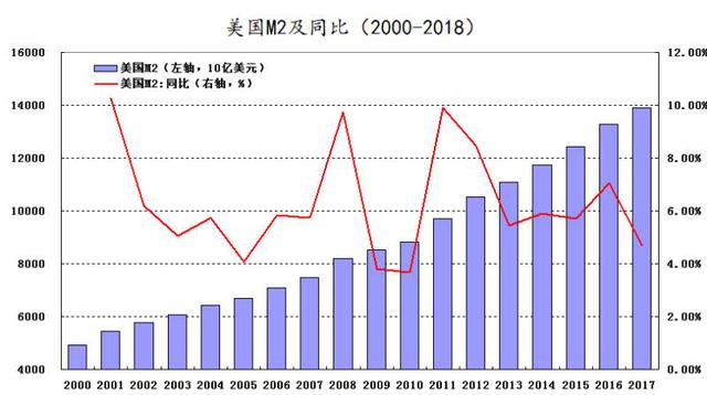 钮文新：投放基础货币不会拉高物价、却会降低金融杠杆