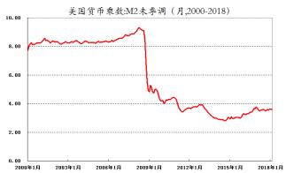 钮文新：投放基础货币不会拉高物价、却会降低金融杠杆