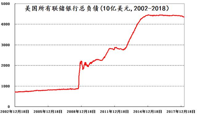 钮文新：投放基础货币不会拉高物价、却会降低金融杠杆