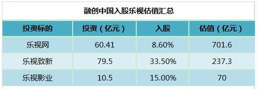 王家卫告诉贾跃亭：不要和员工谈理想，谈钱！