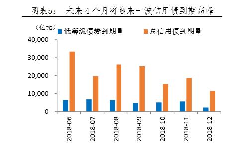 为什么大家都借不到钱了？