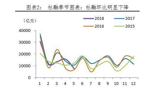 为什么大家都借不到钱了？