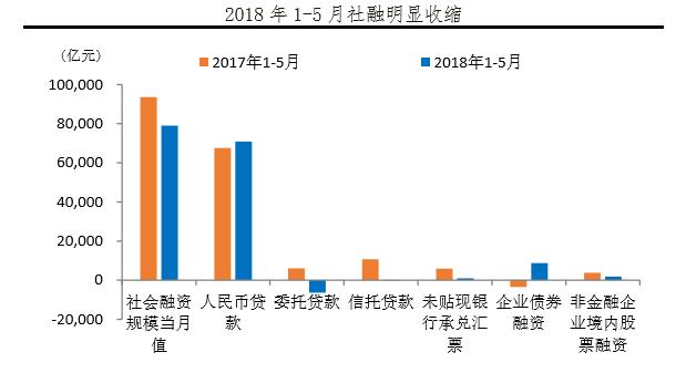 为什么大家都借不到钱了？