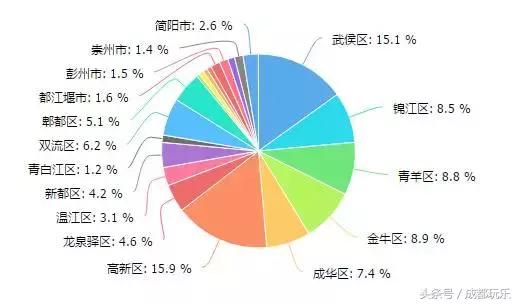 这是成都人最真实的年终奖水平，你拿了多少呢？