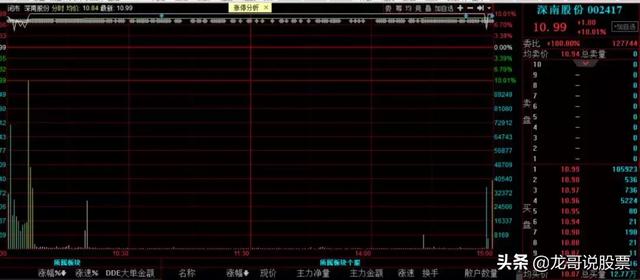 十大妖股继续涨停！大佬合力买入，这支老妖股或将再起一波