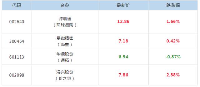 9月25日跨境电商晨报