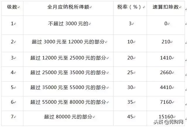 1月公司就要发年终奖12万了，个税怎么算？看2个案例！