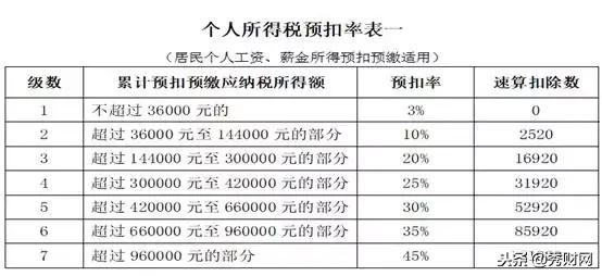 1月公司就要发年终奖12万了，个税怎么算？看2个案例！