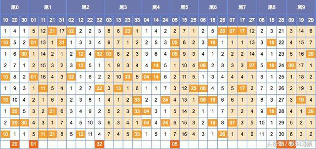 上期中奖5+0,10+4大复式强势亮相，这次蓝球选了这2个：双色球097期