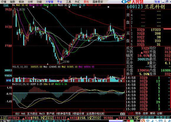 买进高开3%以上 量比20的股票来抓涨停