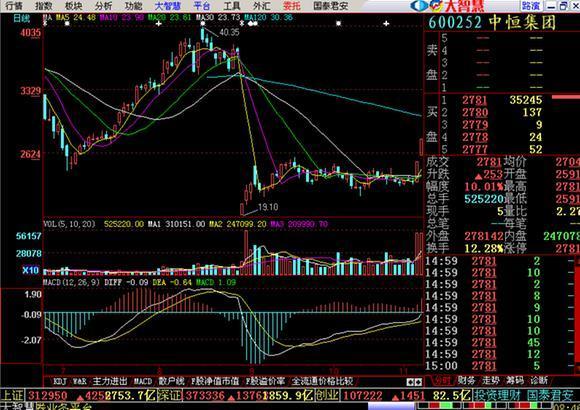 买进高开3%以上 量比20的股票来抓涨停