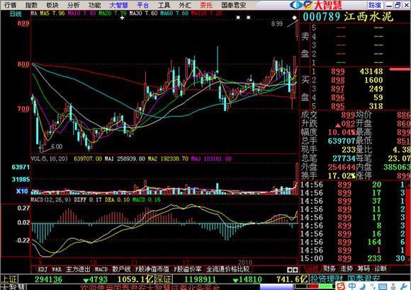 买进高开3%以上 量比20的股票来抓涨停