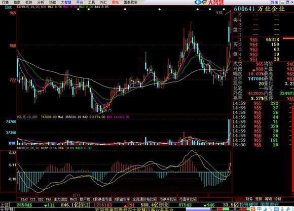 买进高开3%以上 量比20的股票来抓涨停