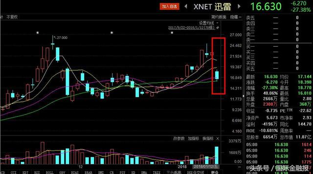 互金协会点名后  迅雷链克宣布月底全面停止转账服务