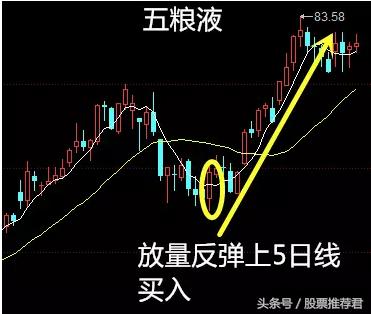 重点：今天讲5日线买入法，我近期屡战屡胜的法宝