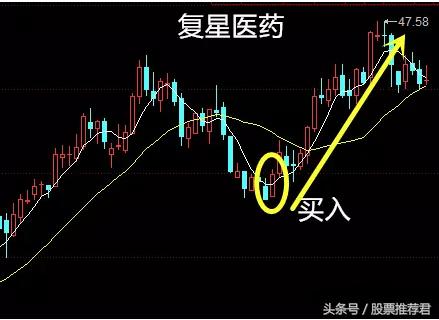 重点：今天讲5日线买入法，我近期屡战屡胜的法宝