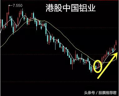 重点：今天讲5日线买入法，我近期屡战屡胜的法宝