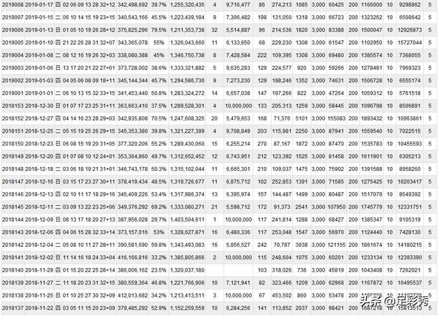 双色球009期中奖公告：广西彩民凭借6+16大复式一举拿下1123万元